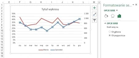 Obrazek przedstawiający Wykres o dwóch osiach w Excelu - zmiana serii na oś pomocniczą